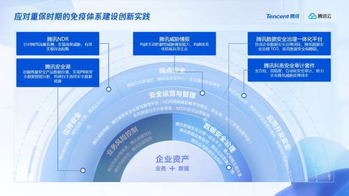 融合創(chuàng)新引領(lǐng)未來(lái) 騰訊安全全面適配主流國(guó)產(chǎn)軟硬件生態(tài)系統(tǒng)，夯實(shí)網(wǎng)絡(luò)與信息安全軟件開發(fā)新基石